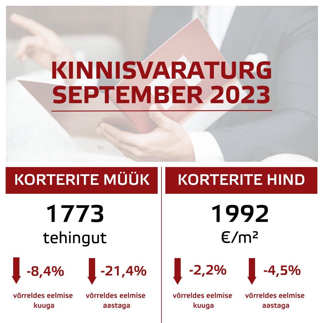 September 2023 kinnisvaraturu ülevaade