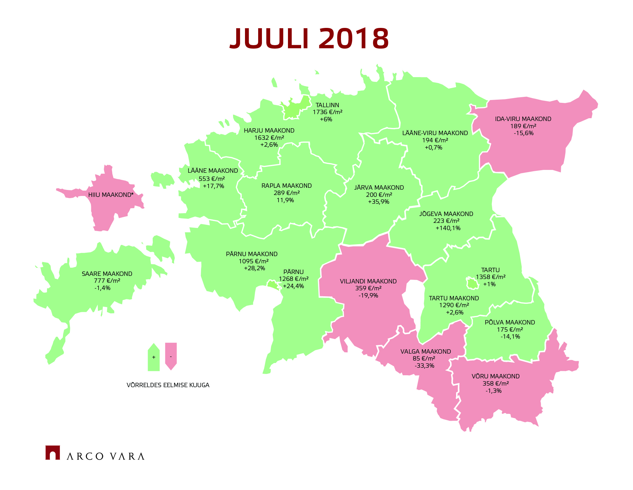 Eesti kinnisvaraturu juulikuu lühiülevaade