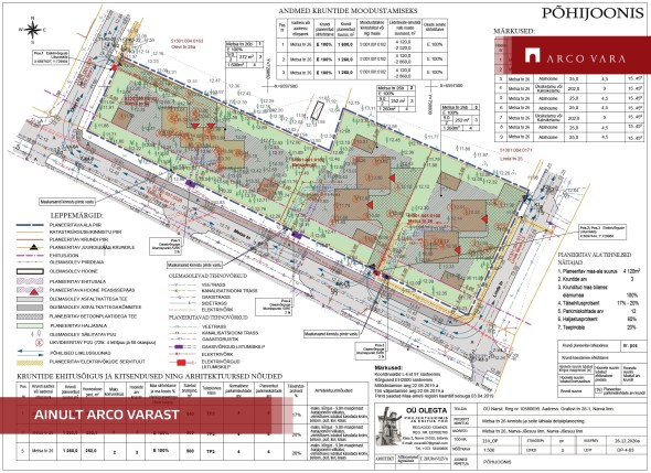 For sale  - land Metsa 30, Narva-Jõesuu linn, Ida-Viru maakond