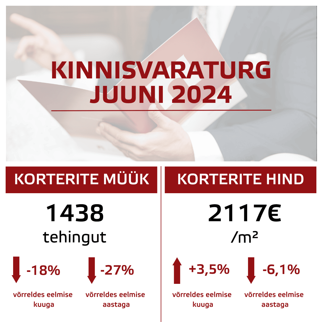 Lühiülevaade Eesti kinnisvaraturust: juuni 2024 