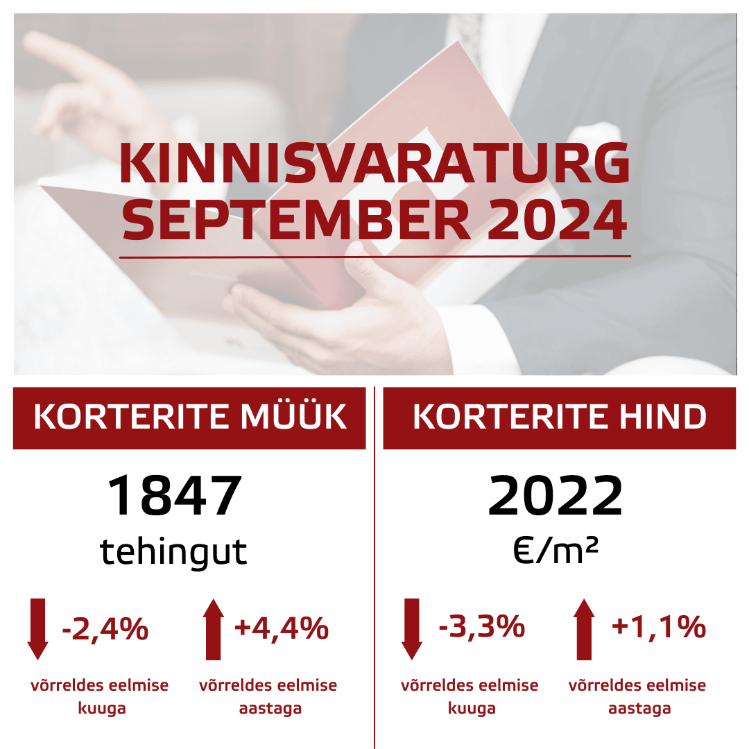 Lühiülevaade Eesti kinnisvaraturust: september 2024 