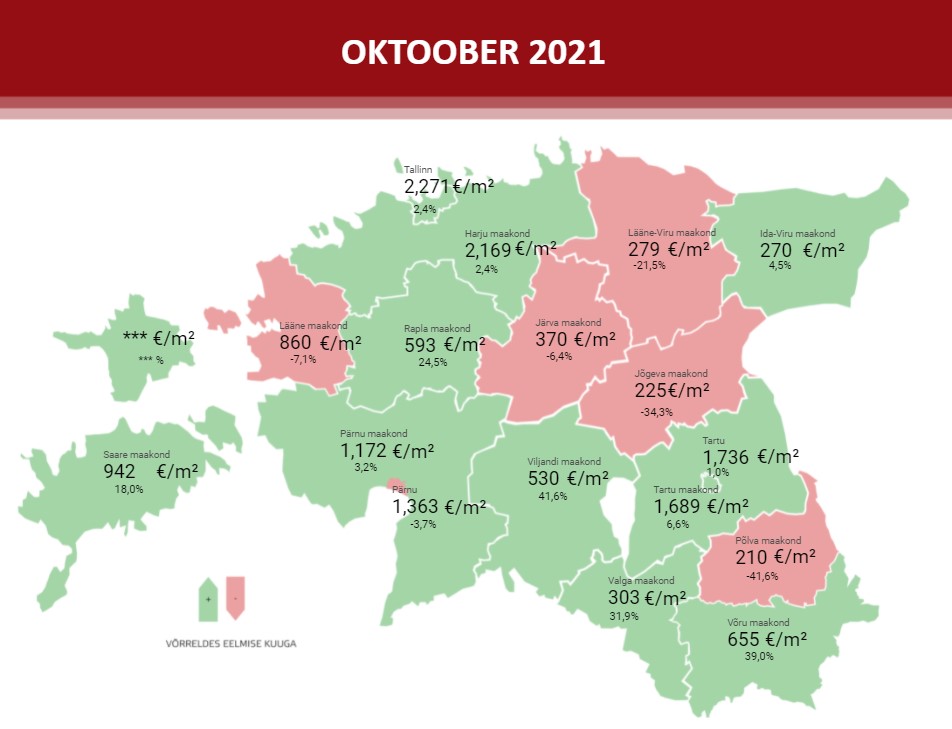 Lühiülevaade Eesti kinnisvaraturust: oktoober 2021