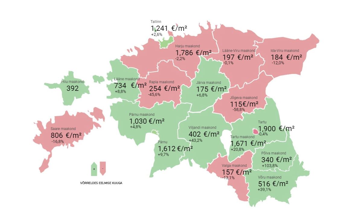 Lühiülevaade Eesti kinnisvaraturust: juuli 2020
