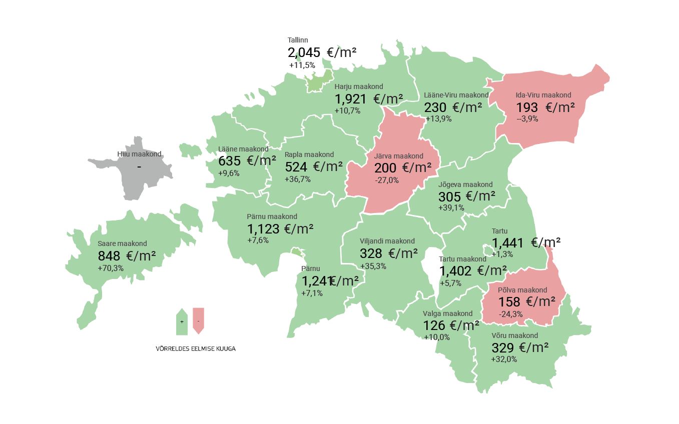 Lühiülevaade Eesti kinnisvaraturust: veebruar 2020