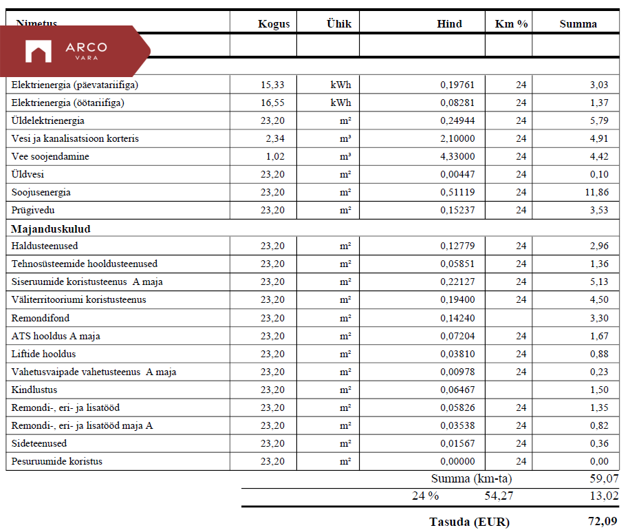 For rent - apartment Katusepapi 16a, Kesklinn (Tallinn), Tallinn, Harju maakond