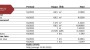 Продаётся квартира Nooruse  12, Roosna-Alliku alevik, Paide linn, Järva maakond